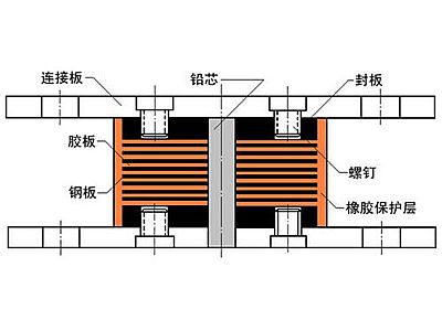 伽师县抗震支座施工-普通板式橡胶支座厂家